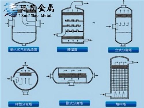 丝网除沫器的安装及维护