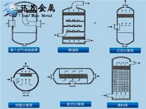 丝网除沫器工作原理